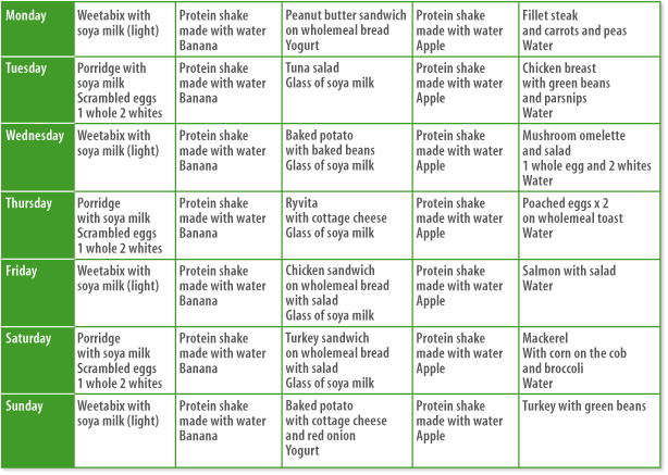 Wt Loss Diet Chart