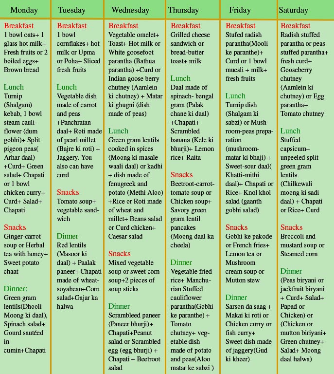 Healthy Meal Chart To Lose Weight