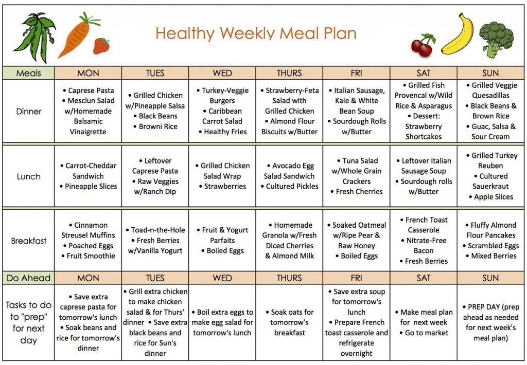 Diet Chart For Weight Loss For