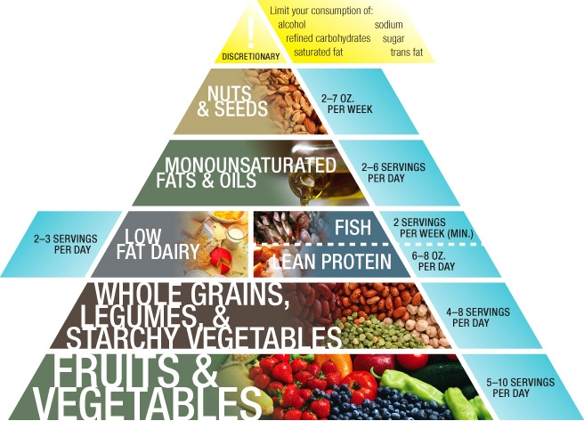 nutrition_facts