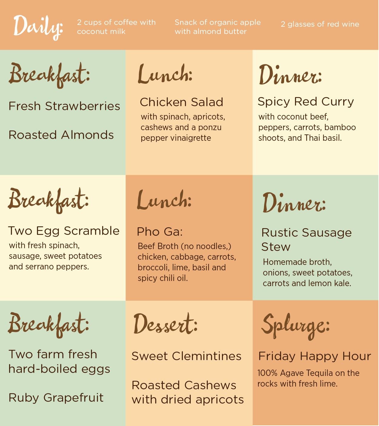 Paleo Diet Weight Loss Chart