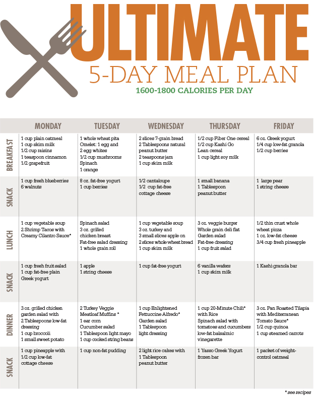 Food Chart For Healthy Life