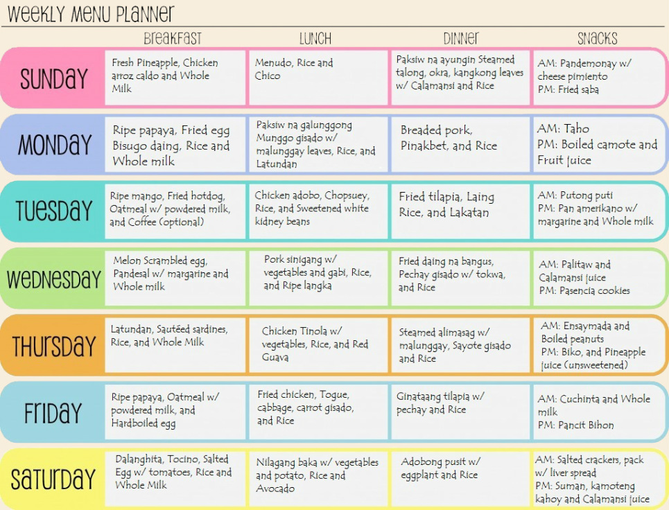 Healthy Food Chart For A Week