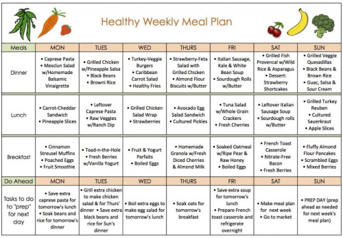 Food Chart For Healthy Life