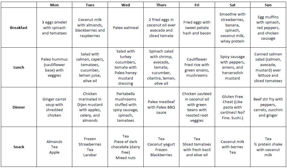 A Healthy Balanced Diet Plan For A Week