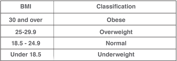 Body Fat Scale Chart