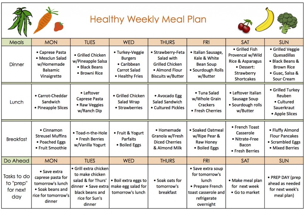 Meal Plan Chart For Weight Loss